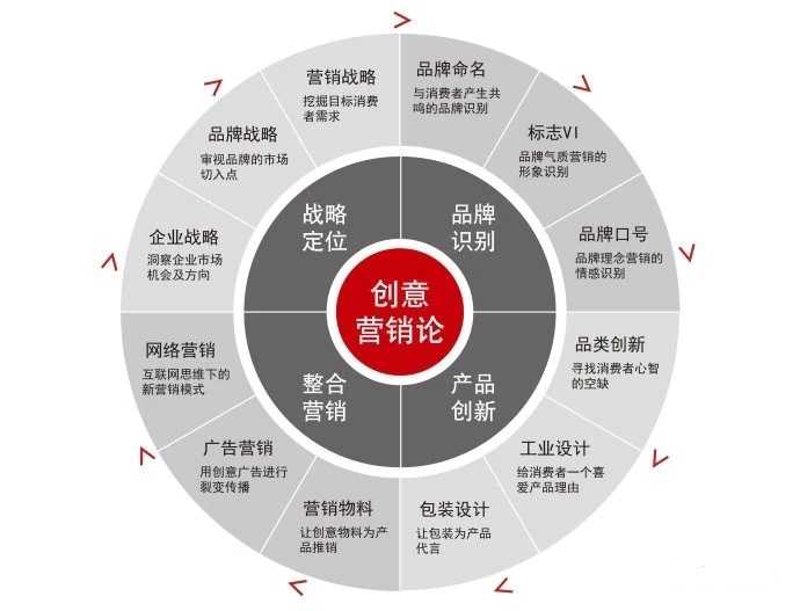广告设计:如何选择合适的图片素材