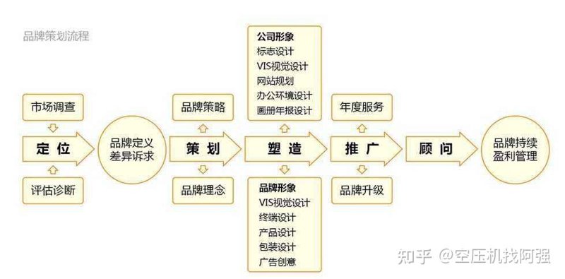 如何顺利获取影视制作许可证?这些步骤你需要知道!
