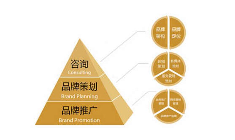 在数字时代，广告设计已成为企业展示品牌形象和传递信息的重要手段。那么，选择什么样的软件进行广告设计最为合适呢？今天我们就来一起探讨一下最常用的几种广告设计工具，并分析它们的特点。