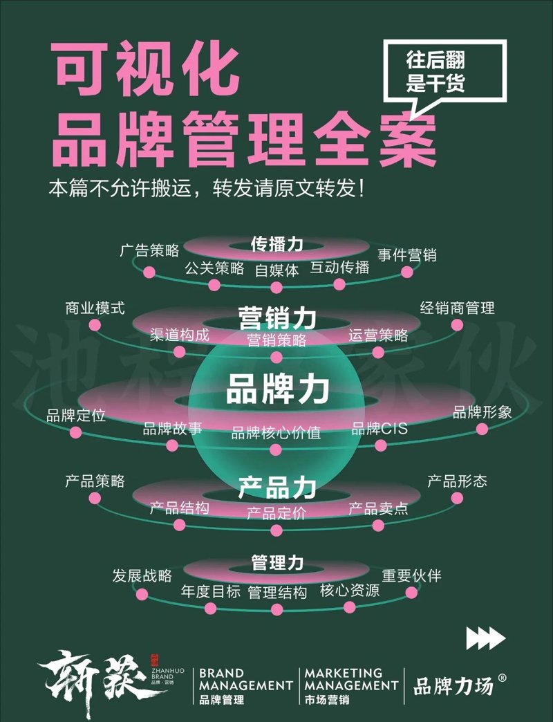 如何选择最适合您品牌的影视制作网站？